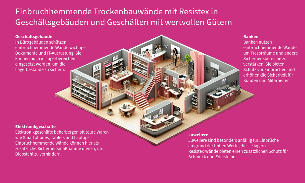 GESCHÄFTSGEBÄUDE UND GESCHÄFTE MIT WERTVOLLEN GÜTERN | Elektronikgeschäfte, Juweliere, Banken etc.
