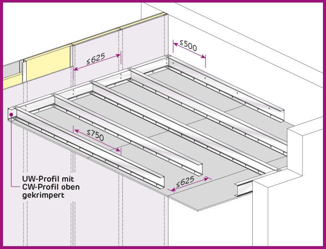 Decken und Deckensysteme