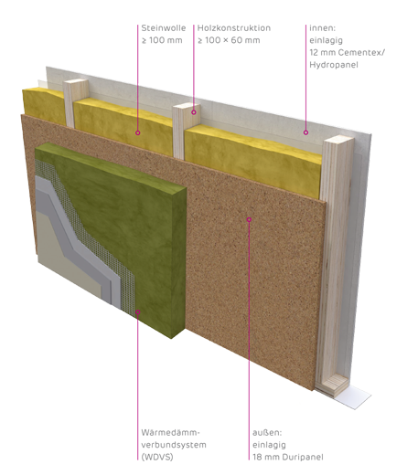 Moderner Holzbau mit Siniat LaPlura und Duripanel