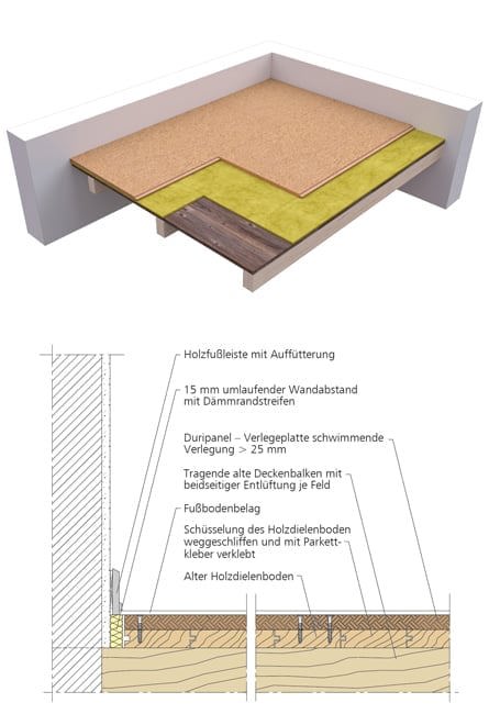 Die Dämmplatte für den modernen Holzbau ist nicht brennbar