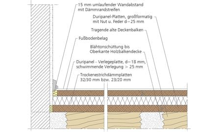 Moderner Holzbau mit Siniat LaPlura und Duripanel