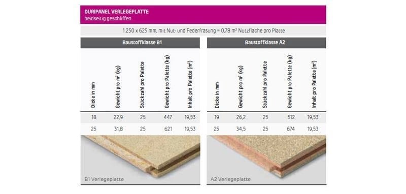 Moderner Holzbau mit Siniat LaPlura und Duripanel