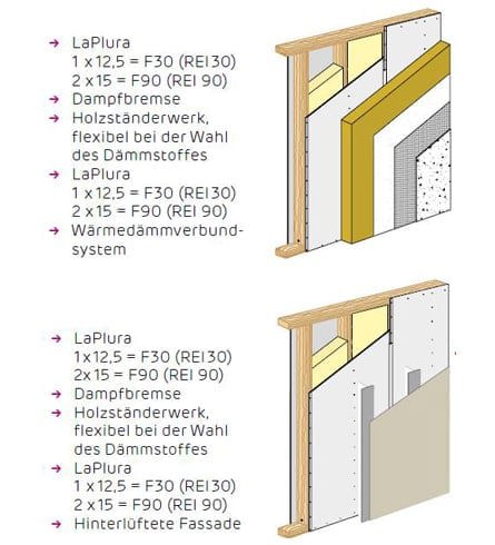 Die Dämmplatte für den modernen Holzbau ist nicht brennbar