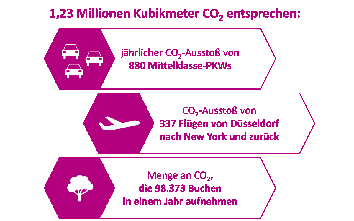 Mit Easyboard zu mehr Nachhaltigkeit im Trockenbau