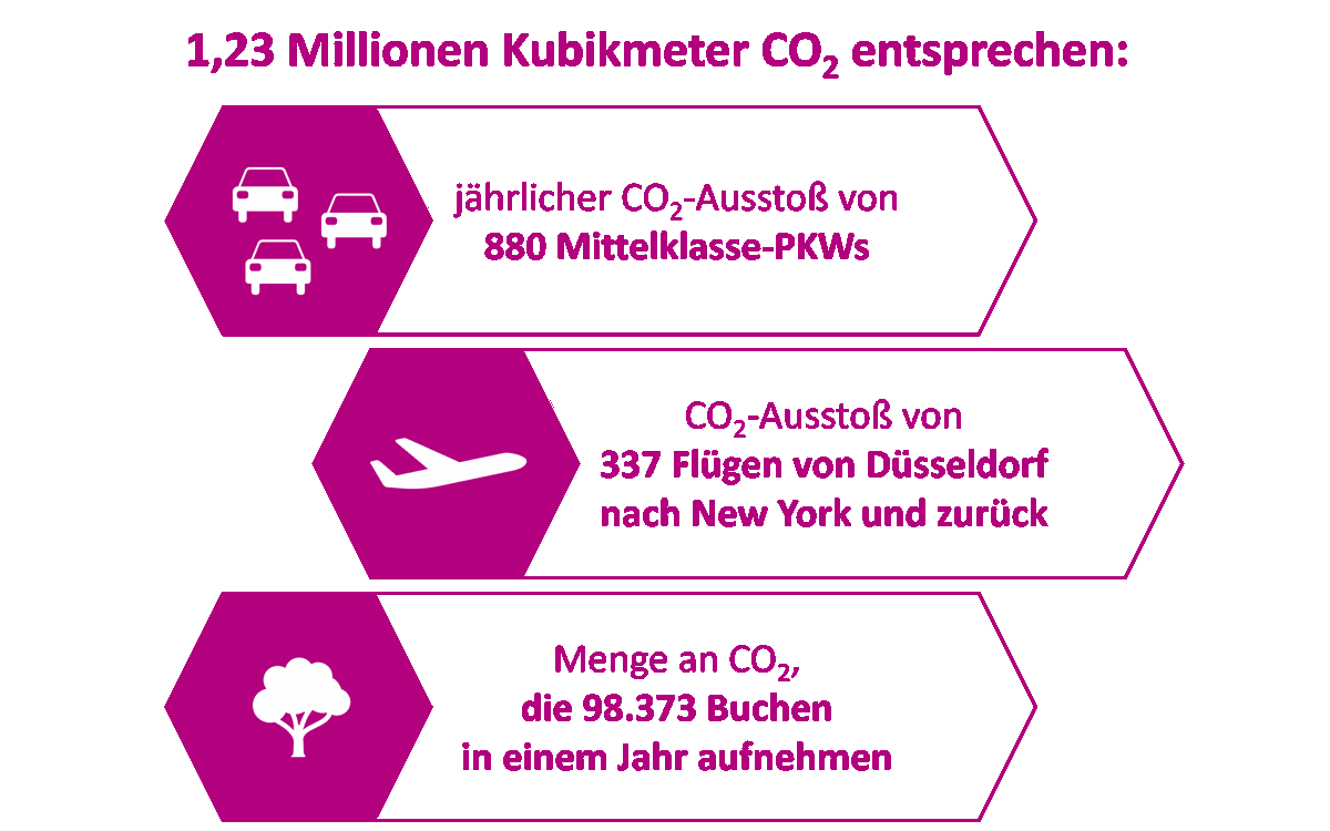 Mit Easyboard zu mehr Nachhaltigkeit im Trockenbau